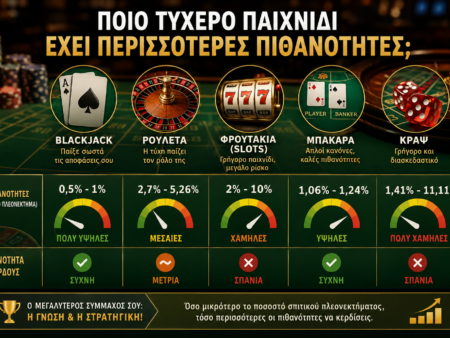 Ποιο τυχερό παιχνίδι έχει περισσότερες πιθανότητες;