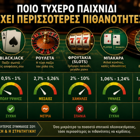 Ποιο τυχερό παιχνίδι έχει περισσότερες πιθανότητες;