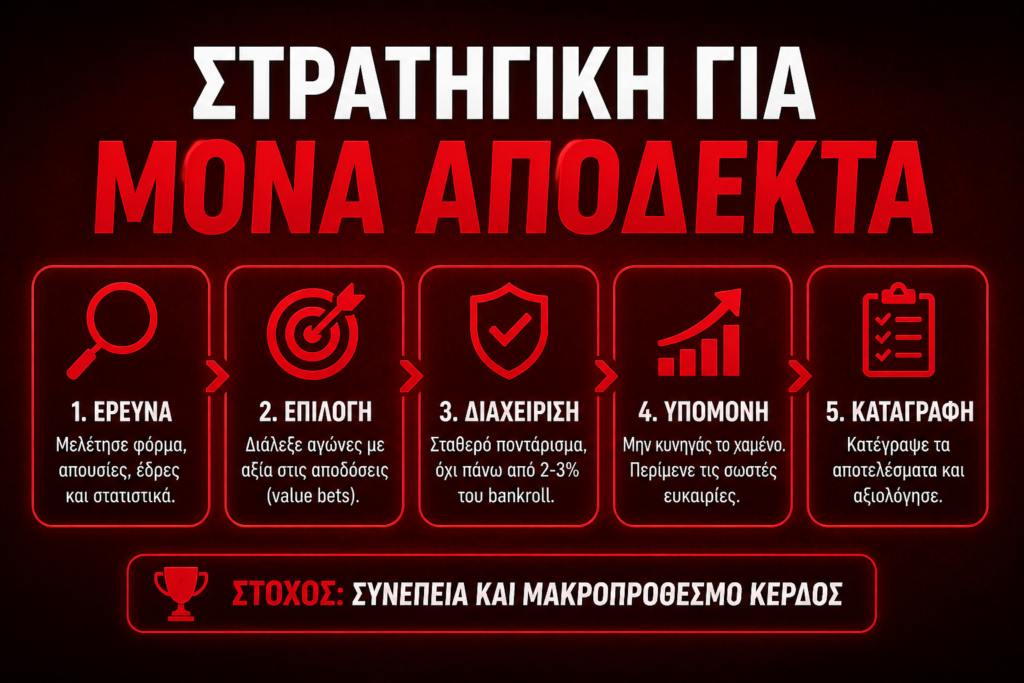 Στρατηγική για μονά αποδεκτά στο στοίχημα